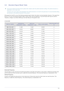 Page 27Using the product3-5
3-5 Standard Signal Mode Table
 This product delivers the best picture quality when viewed under the optimal resolution setting. The optimal resolution is 
dependent on the screen size.
Therefore, the visual quality will be degraded if the optimal resolution is not set for the panel size. It is recommended setti ng 
the resolution to the optimal resolution of the product.
 
If the signal from the PC is one of the following standard signal  modes, the screen is set automatically....