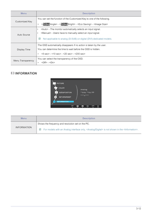 Page 40Using the product3-12
 INFORMATION
Customized KeyYou can set the function of the Cust
omized Key to one of the following.
• < Angle> - < Bright> -  - 
Auto Source •  - The monitor automatically selects an input signal.
•  - Users have to manually select an input signal. Not applicable to analog (D-SUB)-o
r-digital (DVI)-dedicated models. 
Display TimeThe OSD automatically disappears if 
no action is taken by the user.
You can determine the time to  wait before the OSD is hidden.
•  -  -  - 
Menu...