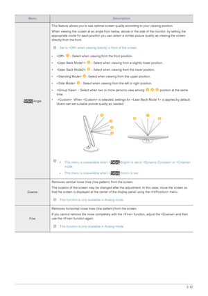 Page 36Using the product3-12
AngleThis feature allows you to see optimal screen quality according to your viewing position.
When viewing the screen at an angle from below, abov
e or the side of the monitor, by setting the 
appropriate mode for each position you can obtain a similar picture quality as viewing the screen 
directly from the front.
 Set to  when viewing directly in front of the screen. 
•    - Select when viewing from the front position.
•    - Select when viewing from a slightly lower position.
•...