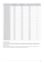 Page 28Using the product3-8
Horizontal Frequency
The time taken to scan one line from the left-most position to the right-most position on the screen is called the horizontal cycle 
and the reciprocal of the hori zontal cycle is called the horizon tal frequency. The horizontal frequency is represented in kHz.
Vertical Frequency
A panel must display the same picture on  the screen tens of times every second so that humans can see the picture. This 
frequency is called the vertical frequency. The vertical...