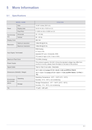 Page 26More Information5-1
5 More Information
5-1 Specifications
 
MODEL NAMES16A100N
Panel
Size15.547 inches (39.5 cm)
Display area 34.42(H) x 19.35 cm (V)
Pixel Pitch 0 .0252 cm (H) x 0.0252 cm (V)
Synchroniza-
tionHorizontal 30 ~ 81 kHz
Vertical56 ~ 60 Hz
Display Color 262,144
ResolutionOptimum resolution 1366x768 @ 60 Hz
Maximum resolution 1366x768 @ 60 Hz
Input Signal, Terminated RGB Analog
0.7 Vp-p ± 5%
separate H/V sync, Composite, SOG
TTL level (V high 
≥ 2.0V, V low  ≤ 0.8V)
Maximum Pixel Clock 72.8...