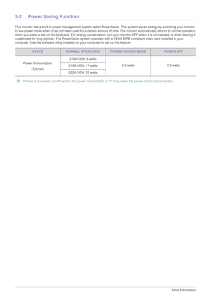 Page 295-2More Information
5-2 Power Saving Function
This monitor has a built-in power management system called PowerSaver. This system saves energy by switching your monitor 
to low-power mode when it has not been used for a certain amount  of time. The monitor automatically returns to normal operation 
when you press a key on the keyboard. For ener gy conservation, turn your monitor OFF when it is not needed, or when leaving it 
unattended for long periods. The PowerSav er system operates with a VESA DPM...