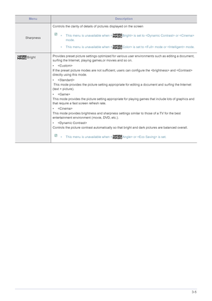 Page 25Using the product3-5
SharpnessControls the clarity of details of pictures displayed on the screen
 
• This menu is unavailable when < Bright> is set to  or  
mode.
• This menu is unavailable when < Color> is set to  mode or  mode.
 
Bright Provides preset picture settings optimized for vari
ous user environments such as editing a document, 
surfing the Internet, playing games,or movies and so on.
• 
If the preset picture modes are not sufficient, users can co nfigure the  and  
directly using this mode....