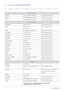 Page 426-3More Information
6-3 Contact SAMSUNG WORLDWIDE
 • If you have any questions or comments relating to Samsung products, please contact the SAMSUNG customer care 
center.
 
NORTH AMERICA
CANADA 1-800-SAMSUNG (726-7864) http://www.samsung.com
MEXICO 01-800-SAMSUNG (726- 7864) http://www.samsung.com
U.S.A 1-800-SAMSUNG (726-78 64) http://www.samsung.com
LATIN AMERICA
ARGENTINA 0800-333-3733 http://www.samsung.com
BRAZIL 0800-124-421 4004-0000http://www.samsung.com
CHILE 800-SAMSUNG...