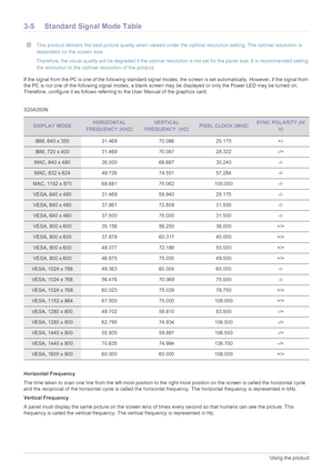 Page 243-5Using the product
3-5 Standard Signal Mode Table
 This product delivers the best picture quality when viewed under the optimal resolution setting. The optimal resolution is 
dependent on the screen size.
Therefore, the visual quality will be degraded if the optimal resolution is not set for the panel size. It is recommended setting 
the resolution to the optimal resolution of the product.
 
If the signal from the PC is one of the following standard signal modes, the screen is set automatically....