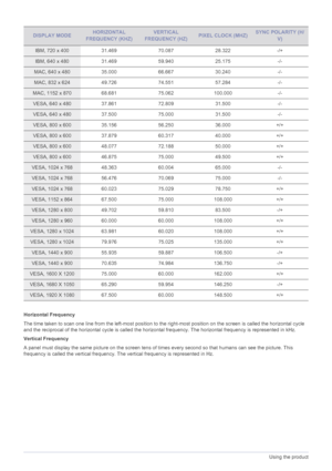 Page 283-7Using the product
Horizontal Frequency
The time taken to scan one line from the left-most position to the right-most position on the screen is called the horizontal cycle 
and the reciprocal of the horizontal cycle is called the horizontal frequency. The horizontal frequency is represented in kHz.
Vertical Frequency
A panel must display the same picture on the screen tens of times every second so that humans can see the picture. This 
frequency is called the vertical frequency. The vertical frequency...