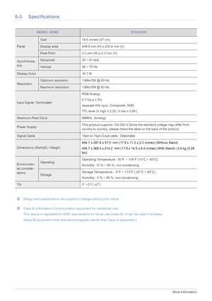 Page 626-3More Information
6-3 Specifications
 Design and specifications are subject to change without prior notice.  Class B (Information Communication equipment for residential use)
This device is registered for EMC requirements for home use (Class B). It can be used in all areas. 
(Class B equipment emits less electromagnetic waves than Class A equipment.)
 
MODEL NAMES19A350N
Panel
Size 18.5 inches (47 cm)
Display area 409.8 mm (H) x 230.4 mm (V)
Pixel Pitch 0.3 mm (H) x 0.3 mm (V)
Synchroniza-...