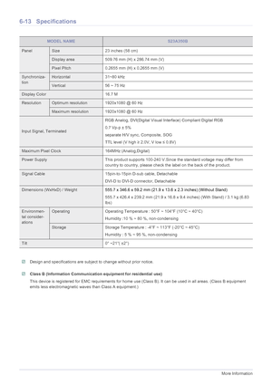 Page 726-13More Information
6-13 Specifications
 Design and specifications are subject to change without prior notice.  Class B (Information Communication equipment for residential use)
This device is registered for EMC requirements for home use (Class B). It can be used in all areas. (Class B equipment 
emits less electromagnetic waves than Class A equipment.)
 
MODEL NAMES23A350B
PanelSize 23 inches (58 cm)
Display area 509.76 mm (H) x 286.74 mm (V)
Pixel Pitch 0.2655 mm (H) x 0.2655 mm (V)
Synchroniza-...