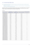 Page 39Using the product3-13
3-13 Standard Signal Mode Table
 This product delivers the best picture quality when viewed under the optimal resolution setting. The optimal resolution is 
dependent on the screen size.
Therefore, the visual quality will be degraded if the optimal resolution is not set for the panel size. It is recommended setting 
the resolution to the optimal resolution of the product.
 
If the signal from the PC is one of the following standard signal modes, the screen is set automatically....