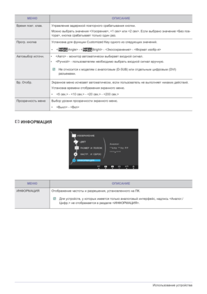 Page 433-12Использование устройства
 ИНФОРМАЦИЯ
Время  повт . клав. Управление  задержкой  повторного  срабатывания  кнопки .
Можно  выбрать  значения  ,  или  . Если  выбрано  значение  , кнопка  срабатывает  только  один  раз .
Прoгр . кнопка Установка  для  функции  Customized Key  одного из  следующих  значений .
• < Angle> - < Bright> - < Экосохранение> - 
Автовыбор  источн .•< Авто> - монитор  автоматически  выбирает  входной  сигнал .
•< Ручной > - пользователям  необходимо  выбрать  входной  сигнал...