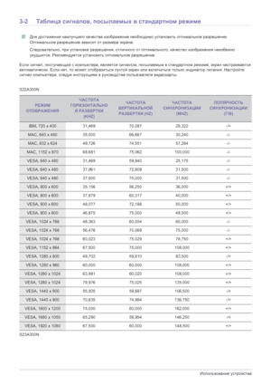 Page 203-2Использование устройства
3-2Таблица сигналов, посылаемых в стандартном режиме
 Для достижения наилучшего качества изображение необходимо установить оптимальное разрешение. 
Оптимальное разрешение зависит от размера экрана.
Следовательно, при установке разрешения, отличного от оптимального, качество изображения неизбежно 
ухудшится. Рекомендуется установить оптимальное разрешение.
 
Если сигнал, поступающий с компьютера, является сигналом, посылаемым в стандартном режиме, экран настраивается...