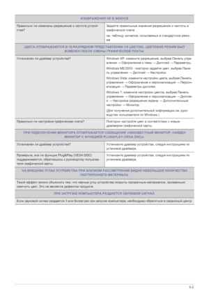 Page 39Диагностика5-2
ИЗОБРАЖЕНИЯ НЕ В ФОКУСЕ
Правильно ли изменены разрешение и частота устрой-
ства?Задайте правильные значения разрешения и частоты в 
графической плате
см. таблицу сигналов, посылаемых в стандартном режи-
ме 
ЦВЕТА ОТОБРАЖАЮТСЯ В 16-РАЗРЯДНОМ ПРЕДСТАВЛЕНИИ (16 ЦВЕТОВ). ЦВЕТОВОЙ РЕЖИМ БЫЛ 
ИЗМЕНЕН ПОСЛЕ СМЕНЫ ГРАФИЧЕСКОЙ ПЛАТЫ.
Установлен ли драйвер устройства? Windows XP: измените разрешение, выбрав Панель упра-
вления → Оформление и темы → Дисплей → Параметры. 
Windows ME/2000 : повторно...