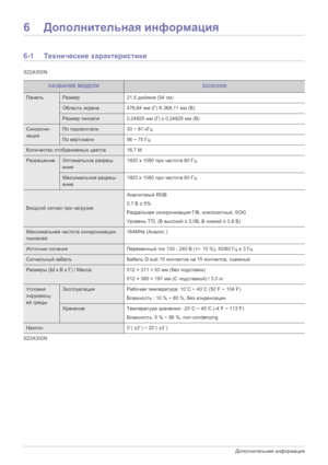 Page 426-1Дополнительная информация
6Дополнительная информация
6-1Технические характеристики
S22A300N
S23A300N
НАЗВАНИЕ МОДЕЛИS22A300N
ПанельРазмер21,5 дюймов (54 см)
Область экрана476,64 мм (Г) X 268,11 мм (В)
Размер пикселя0,24825 мм (Г) x 0,24825 мм (В)
Синхрони-
зацияПо горизонтали30 ~ 81 кГц
По вертикали56 ~ 75 Гц
Количество отображаемых цветов16,7 M
РазрешениеОптимальное разреш-
ение1920 x 1080 при частоте 60 Гц
Максимальное разреш-
ение1920 x 1080 при частоте 60 Гц
Входной сигнал при нагрузкеАналоговый...