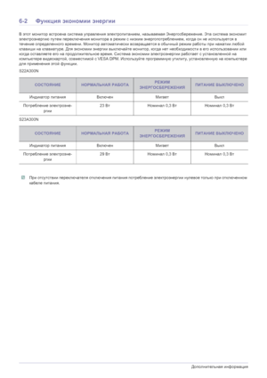 Page 446-2Дополнительная информация
6-2Функция экономии энергии
В этот монитор встроена система управления электропитанием, называемая Энергосбережение. Эта система экономит 
электроэнергию путем переключения монитора в режим с низким энергопотреблением, когда он не используется в 
течение определенного времени. Монитор автоматически возвращается в обычный режим работы при нажатии любой 
клавиши на клавиатуре. Для экономии энергии выключайте монитор, когда нет необходимости в
 его использовании или 
когда...