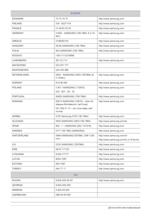 Page 466-3Дополнительная информация
DENMARK 70 70 19 70 http://www.samsung.com
FINLAND 030 - 6227 515 http://www.samsung.com
FRANCE 01 48 63 00 00 http://www.samsung.com
GERMANY 01805 - SAMSUNG (726-7864, € 0,14/
Min)http://www.samsung.com
GREECE 2106293100 http://www.samsung.com
HUNGARY 06-80-SAMSUNG (726-7864) http://www.samsung.com
ITALIA 800-SAMSUNG (726-7864) http://www.samsung.com
KOSOVO +381 0113216899 -
LUXEMBURG 261 03 710 http://www.samsung.com
MACEDONIA 023 207 777 -
MONTENEGRO 020 405 888 -...