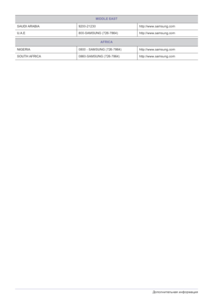 Page 486-3Дополнительная информация
SAUDI ARABIA 9200-21230 http://www.samsung.com
U.A.E 800-SAMSUNG (726-7864) http://www.samsung.com
AFRICA
NIGERIA 0800 - SAMSUNG (726-7864) http://www.samsung.com
SOUTH AFRICA 0860-SAMSUNG (726-7864) http://www.samsung.com
MIDDLE EAST
 