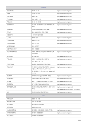 Page 85More Information6-25
DENMARK 70 70 19 70 http://www.samsung.com
EIRE 0818 717100 http://www.samsung.com
ESTONIA 800-7267 http://www.samsung.com
FINLAND 030 - 6227 515 http://www.samsung.com
FRANCE 01 48 63 00 00 http://www.samsung.com
GERMANY 01805 - SAMSUNG (726-7864,€ 0,14/
Min)http://www.samsung.com
HUNGARY 06-80-SAMSUNG (726-7864) http://www.samsung.com
ITALIA 800-SAMSUNG (726-7864) http://www.samsung.com
KOSOVO +381 0113216899 -
LATVIA 8000-7267 http://www.samsung.com
LITHUANIA 8-800-77777...