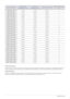 Page 303-8Using the product
Horizontal Frequency
The time taken to scan one line from the left-most position to the right-most position on the screen is called the horizontal cycle 
and the reciprocal of the horizontal cycle is called the horizontal frequency. The horizontal frequency is represented in kHz.
Vertical Frequency
A panel must display the same picture on the screen tens of times every second so that humans can see the picture. This 
frequency is called the vertical frequency. The vertical frequency...