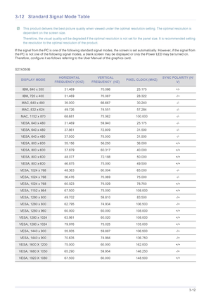 Page 37Using the product3-12
3-12 Standard Signal Mode Table
 This product delivers the best picture quality when viewed under the optimal resolution setting. The optimal resolution is 
dependent on the screen size.
Therefore, the visual quality will be degraded if the optimal resolution is not set for the panel size. It is recommended setting 
the resolution to the optimal resolution of the product.
 
If the signal from the PC is one of the following standard signal modes, the screen is set automatically....