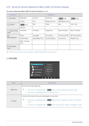 Page 443-16Using the product
3-16 Using the Screen Adjustment Menu (OSD: On Screen Display)
The Screen Adjustment Menu (OSD: On Screen Display) Structure
 Monitor functions may vary according to models. Please refer to actual product. 
 PICTURE
Top MenusSub Menus
 PICTUREBrightness Contrast Sharpness Bright Angle
Coarse Fine Response  Time HDMI Black Level 
 COLOR
ColorRed Green Blue Color Tone
Gamma    
 SIZE & POSI-
TIONH-Position V-Position Image Size Menu H-Position Menu V-Position
 
SETUP&RESETReset...