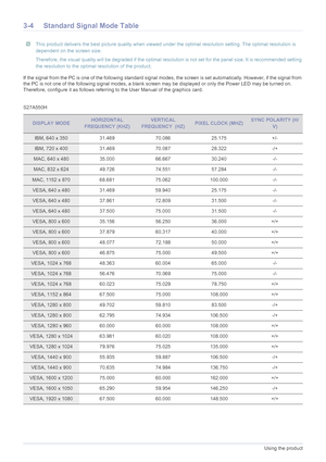 Page 243-4Using the product
3-4 Standard Signal Mode Table
 This product delivers the best picture quality when viewed under the optimal resolution setting. The optimal resolution is 
dependent on the screen size.
Therefore, the visual quality will be degraded if the optimal resolution is not set for the panel size. It is recommended setti ng 
the resolution to the optimal resolution of the product.
 
If the signal from the PC is one of the following standard signal  modes, the screen is set automatically....