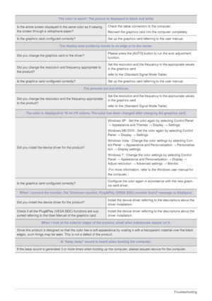 Page 465-2Troubleshooting
The color is weird / The picture is displayed in black and white
Is the entire screen displayed in the same color as if viewing 
the screen through a cellophane paper?  Check the cable connection to the computer.
Reinsert the graphics card in
to the computer completely.
Is the graphics card configured correctly? Set up the graphics card referring to the user manual. 
The display area suddenly moves to an edge or to the center.
Did you change the graphics card or the driver? Please...