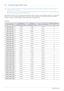 Page 223-3Using the product
3-3 Standard Signal Mode Table
 This product delivers the best picture quality when viewed under the optimal resolution setting. The optimal resolution is 
dependent on the screen size.
Therefore, the visual quality will be degraded if the optimal resolution is not set for the panel size. It is recommended setti ng 
the resolution to the optimal resolution of the product.
 
If the signal from the PC is one of the following standard signal  modes, the screen is set automatically....