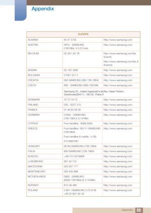 Page 8080
Appendix
 Appendix
EUROPE
ALBANIA 42 27 5755 http://www.samsung.com
AUSTRIA 0810 - SAMSUNG 
(7267864, € 0.07/min) http://www.samsung.com
BELGIUM 02-201-24-18 http://www.samsung.com/be 
(Dutch)
http://www.samsung.com/be_fr 
(French)
BOSNIA 05 133 1999 http://www.samsung.com
BULGARIA 07001 33 11 http://www.samsung.com
CROATIA 062 SAMSUNG (062 726 7864) http://www.samsung.com
CZECH 800 - SAMSUNG (800-726786) http://www.samsung.com
DENMARK70 70 19 70 http://www.samsung.com
FINLAND 030 - 6227 515...