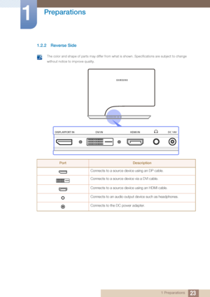 Page 2323
Preparations
1
1 Preparations
1.2.2 Reverse Side
 The color and shape of parts may differ from what is shown. Specifications are subject to change 
without notice to improve quality.
 
PortDescription
Connects to a source device using an DP cable.
Connects to a source device via a DVI cable.
Connects to a source device using an HDMI cable.
Connects to an audio output device such as headphones.
Connects to the DC power adapter.
DISPLAYPORT IN DVI INHDMI IN DC 14V
 