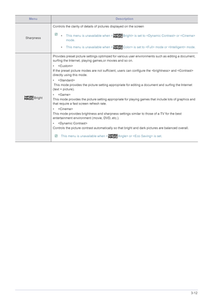 Page 35Using the product3-12
SharpnessControls the clarity of details of pictures displayed on the screen
 
•This menu is unavailable when < Bright> is set to  or  
mode.
•This menu is unavailable when < Color> is set to  mode or  mode.
 
BrightProvides preset picture settings optimized for various user environments such as editing a document, 
surfing the Internet, playing games,or movies and so on.
• 
If the preset picture modes are not sufficient, users can configure the  and  
directly using this mode.
•...