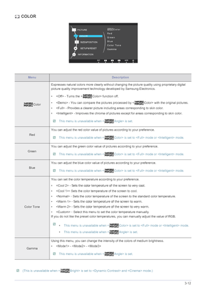 Page 37Using the product3-12
 COLOR
 (This is unavailable when < Bright> is set to  and  mode.) 
MenuDescription
ColorExpresses natural colors more clearly without changing the picture quality using proprietary digital 
picture quality improvement technology developed by Samsung Electronics.
•  - Turns the < Color> function off.
•  - You can compare the pictures processed by < Color> with the original pictures.
•  - Provides a clearer picture including areas corresponding to skin color.
•  - Improves the chroma...