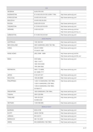 Page 67More Information6-17
GEORGIA 8-800-555-555 -
KAZAKHSTAN 8-10-800-500-55-500 (GSM: 7799) http://www.samsung.com
KYRGYZSTAN 00-800-500-55-500 http://www.samsung.com
MOLDOVA 00-800-500-55-500 -
RUSSIA 8-800-555-55-55 http://www.samsung.com
TADJIKISTAN 8-10-800-500-55-500 http://www.samsung.com
UKRAINE 0-800-502-000 http://www.samsung.com/ua 
http://www.samsung.com/ua_ru
UZBEKISTAN 8-10-800-500-55-500 http://www.samsung.com
ASIA PACIFIC
AUSTRALIA 1300 362 603  http://www.samsung.com
NEW ZEALAND 0800 SAMSUNG...