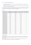 Page 21Using the product3-4
3-4 Standard Signal Mode Table
 This product delivers the best picture quality when viewed under the optimal resolution setting. The optimal resolution is 
dependent on the screen size.
Therefore, the visual quality will be degraded if the optimal resolution is not set for the panel size. It is recommended setting 
the resolution to the optimal resolution of the product.
 
If the signal from the PC is one of the following standard signal modes, the screen is set automatically....