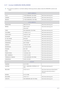 Page 65More Information6-17
6-17 Contact SAMSUNG WORLDWIDE
 •If you have any questions or comments relating to Samsung products, please contact the SAMSUNG customer care 
center.
 
NORTH AMERICA
U.S.A 1-800-SAMSUNG (726-7864) http://www.samsung.com
CANADA 1-800-SAMSUNG (726-7864) http://www.samsung.com
MEXICO 01-800-SAMSUNG (726-7864) http://www.samsung.com
LATIN AMERICA
ARGENTINA 0800-333-3733 http://www.samsung.com
BRAZIL 0800-124-421
4004-0000http://www.samsung.com
CHILE 800-SAMSUNG (726-7864)...