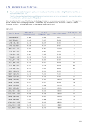 Page 39Using the product3-13
3-13 Standard Signal Mode Table
 This product delivers the best picture quality when viewed under the optimal resolution setting. The optimal resolution is 
dependent on the screen size.
Therefore, the visual quality will be degraded if the optimal resolution is not set for the panel size. It is recommended setting 
the resolution to the optimal resolution of the product.
 
If the signal from the PC is one of the following standard signal modes, the screen is set automatically....