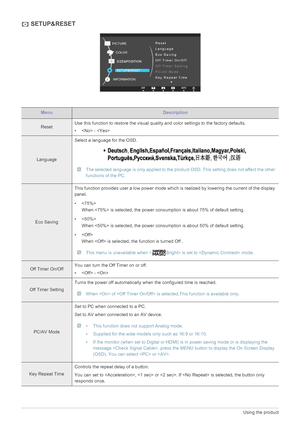 Page 503-16Using the product
 SETUP&RESET
MenuDescription
ResetUse this function to restore the visual quality and color settings to the factory defaults.
•  - 
LanguageSelect a language for the OSD.
 The selected language is only applied to the product OSD. This setting does not affect the other 
functions of the PC.
 
Eco SavingThis function provides user a low power mode which is realized by lowering the current of the display 
panel.
• 
When  is selected, the power consumption is about 75% of default...