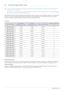 Page 223-3Using the product
3-3 Standard Signal Mode Table
 This product delivers the best picture quality when viewed under the optimal resolution setting. The optimal resolution is 
dependent on the screen size.
Therefore, the visual quality will be degraded if the optimal resolution is not set for the panel size. It is recommended setting 
the resolution to the optimal resolution of the product.
 
If the signal from the PC is one of the following standard signal modes, the screen is set automatically....