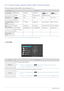 Page 443-16Using the product
3-16 Using the Screen Adjustment Menu (OSD: On Screen Display)
The Screen Adjustment Menu (OSD: On Screen Display) Structure
 Monitor functions may vary according to models. Please refer to actual product. 
 PICTURE
Top MenusSub Menus
 PICTUREBrightness Contrast Sharpness Bright Angle
Coarse Fine Response  Time HDMI Black Level 
 COLOR
ColorRed Green Blue Color Tone
Gamma    
 SIZE & POSI-
TIONH-Position V-Position Image Size Menu H-Position Menu V-Position
 
SETUP&RESETReset...