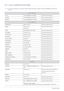 Page 846-25More Information
6-25 Contact SAMSUNG WORLDWIDE
 •If you have any questions or comments relating to Samsung products, please contact the SAMSUNG customer care 
center.
 
NORTH AMERICA
U.S.A 1-800-SAMSUNG (726-7864) http://www.samsung.com
CANADA 1-800-SAMSUNG (726-7864) http://www.samsung.com
MEXICO 01-800-SAMSUNG (726-7864) http://www.samsung.com
LATIN AMERICA
ARGENTINA 0800-333-3733 http://www.samsung.com
BRAZIL 0800-124-421
4004-0000http://www.samsung.com
CHILE 800-SAMSUNG (726-7864)...