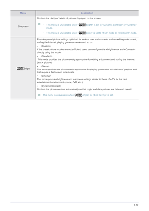 Page 49Using the product3-19
SharpnessControls the clarity of details of pictures displayed on the screen
 
• This menu is unavailable when < Bright> is set to  or  
mode.
• This menu is unavailable when < Color> is set to  mode or  mode.
 
Bright Provides preset picture settings optimized for vari
ous user environments such as editing a document, 
surfing the Internet, playing games,or movies and so on.
• 
If the preset picture modes are not sufficient, users can co nfigure the  and  
directly using this...