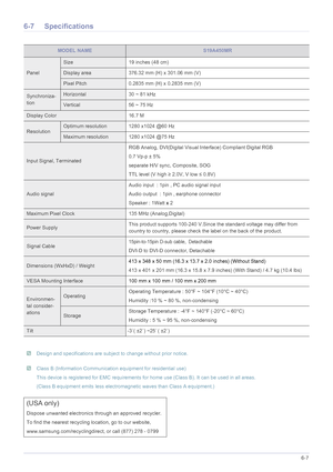 Page 71More Information6-7
6-7 Specifications
 
 Design and specifications are subject to change without prior notice.  Class B (Information Communication equipment for residential use)
This device is registered for EMC requirements for home use (Class B) . It can be used in all areas. 
(Class B equipment emits less electrom agnetic waves than Class A equipment.)
 
MODEL NAMES19A450MR
Panel
Size19 inches (48 cm)
Display area376.32 mm (H) x 301.06 mm (V)
Pixel Pitch0.2835 mm (H) x 0.2835 mm (V)
Synchroniza-...