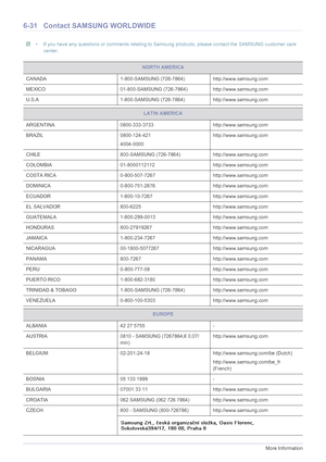 Page 1006-31More Information
6-31 Contact SAMSUNG WORLDWIDE
 • If you have any questions or comments relating to Samsung products, please contact the SAMSUNG customer care 
center.
 
NORTH AMERICA
CANADA 1-800-SAMSUNG (726-7864) http://www.samsung.com
MEXICO 01-800-SAMSUNG (726- 7864) http://www.samsung.com
U.S.A 1-800-SAMSUNG (726-78 64) http://www.samsung.com
LATIN AMERICA
ARGENTINA 0800-333-3733 http://www.samsung.com
BRAZIL 0800-124-421 4004-0000http://www.samsung.com
CHILE 800-SAMSUNG...