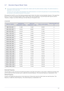 Page 29Using the product3-7
3-7 Standard Signal Mode Table
 This product delivers the best picture quality when viewed under the optimal resolution setting. The optimal resolution is 
dependent on the screen size.
Therefore, the visual quality will be degraded if the optimal resolution is not set for the panel size. It is recommended setti ng 
the resolution to the optimal resolution of the product.
 
If the signal from the PC is one of the following standard signal  modes, the screen is set automatically....