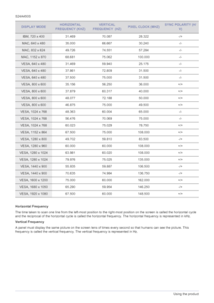 Page 423-15Using the product
S24A450S
Horizontal Frequency
The time taken to scan one line from the left-most position to the right-most position on the screen is called the horizontal cycle 
and the reciprocal of the hori zontal cycle is called the horizon tal frequency. The horizontal frequency is represented in kHz.
Vertical Frequency
A panel must display the same picture on  the screen tens of times every second so that humans can see the picture. This 
frequency is called the vertical frequency. The...