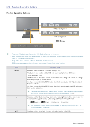 Page 463-18Using the product
3-18 Product Operating Buttons
Product Operating Buttons
 • Press one of the buttons on the monitor. OSD Guide will appear on the screen.
• If you press a button on the front of the monitor, an OSD Gu ide will display showing the function of the button before the 
menu for the pressed button appears.
• To go to the menu, press the button on the front of the monitor again.
• OSD Guide may vary according to functions and models. Please refer to actual product.
 
ICONDESCRIPTION
MENU...