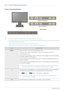 Page 463-18Using the product
3-18 Product Operating Buttons
Product Operating Buttons
 • Press one of the buttons on the monitor. OSD Guide will appear on the screen.
• If you press a button on the front of the monitor, an OSD Gu ide will display showing the function of the button before the 
menu for the pressed button appears.
• To go to the menu, press the button on the front of the monitor again.
• OSD Guide may vary according to functions and models. Please refer to actual product.
 
ICONDESCRIPTION
MENU...