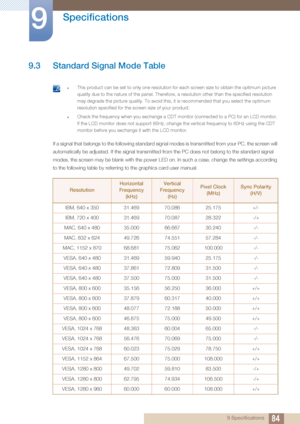 Page 8484
Specifications
9
9 Specifications
9.3 Standard Signal Mode Table
 This product can be set to only one resolution for each screen size to obtain the optimum picture 
quality due to the nature of the panel. Therefore, a resolution other than the specified resolution 
may degrade the picture quality. To avoid this,  it is recommended that you select the optimum 
resolution specified for the screen size of your product.
Check the frequency when you exchange a CDT monitor (connected to a PC) for an LCD...