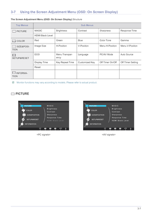 Page 29Using the product3-7
3-7 Using the Screen Adjustment Menu (OSD: On Screen Display)
The Screen Adjustment Menu (OSD: On Screen Display) Structure
 Monitor functions may vary according to models. Please refer to actual product. 
 PICTURE
Top MenusSub Menus
 PICTUREMAGIC Brightness Contrast Sharpness Response Time 
HDMI Black Level
 COLORRed Green Blue Color Tone Gamma
 SIZE&POSI-
TION Image Size H-Position V-Position Menu H-Position Menu V-Position
 
SETUP&RESET ECO Menu Transpar-
ency Language PC/AV Mode...