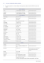 Page 546-7More Information
6-7 Contact SAMSUNG WORLDWIDE
 •If you have any questions or comments relating to Samsung products, please contact the SAMSUNG customer care 
center.
 
NORTH AMERICA
U.S.A 1-800-SAMSUNG (726-78 64) http://www.samsung.com
CANADA 1-800-SAMSUNG (726-7864) http://www.samsung.com
MEXICO 01-800-SAMSUNG (726- 7864) http://www.samsung.com
LATIN AMERICA
ARGENTINA 0800-333-3733 http://www.samsung.com
BRAZIL 0800-124-421 4004-0000http://www.samsung.com
CHILE 800-SAMSUNG...