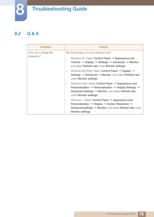 Page 7979
Troubleshooting Guide
8
8 Troubleshooting Guide
8.2 Q & A
QuestionAnswer
How can I change the 
frequency? Set the frequency on your graphics card.
Windows XP: Select 
Control Panel  Appearance and 
Themes   Display   Settings   Advanced   Monitor , 
and adjust Refresh rate  under Monitor settings .
Windows ME/2000: Select  Control Panel  Display  
Settings   Advanced   Monitor, and adjust  Refresh rate 
under  Monitor settings .
Windows Vista: Select  Control Panel  Appearance and 
Personalization...